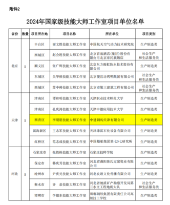 喜報(bào) | 最新國(guó)家級(jí)榜單發(fā)布，西青+1 新材料技術(shù)推廣服務(wù)